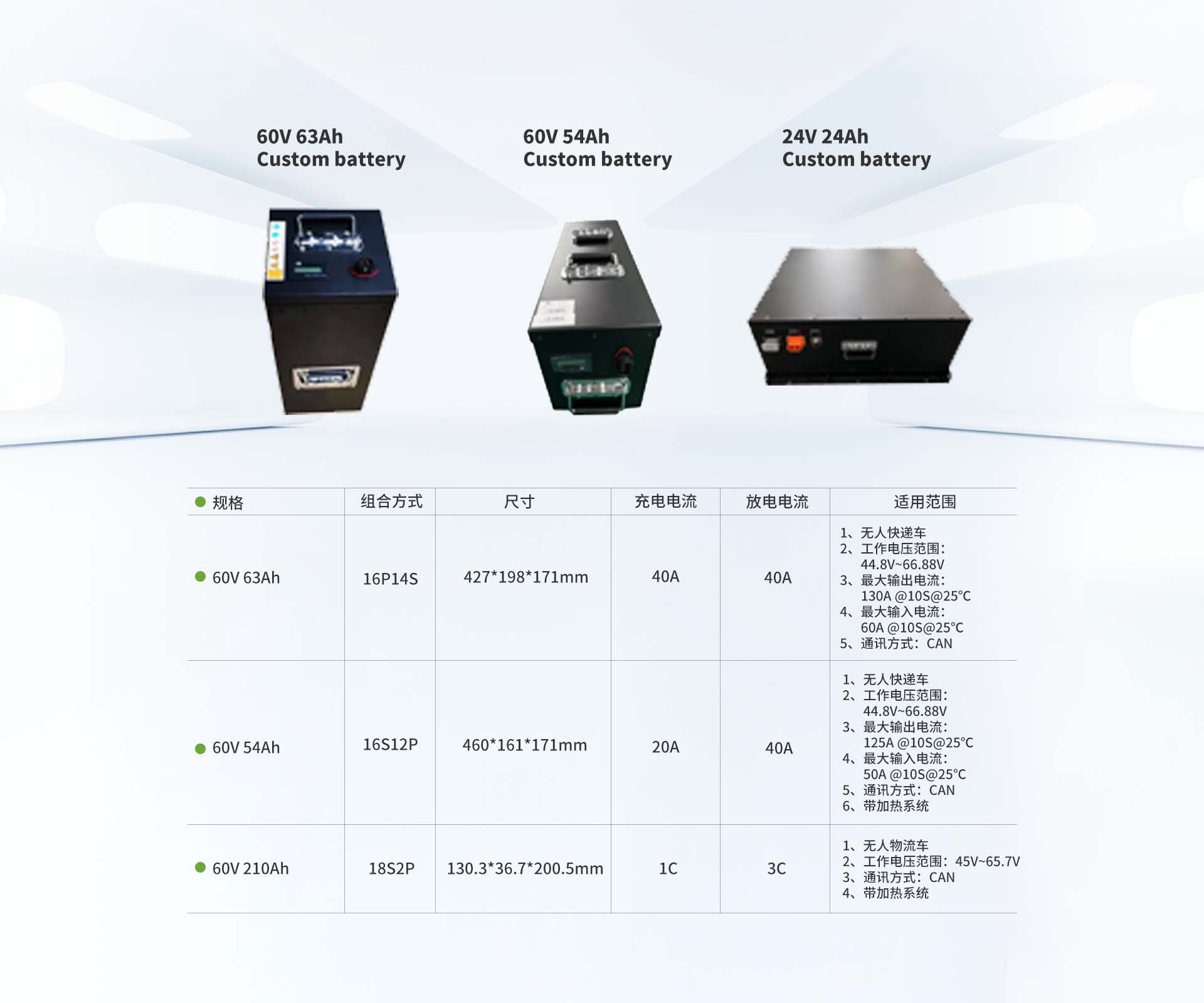 60V 详图.jpg
